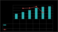 <b>出产性办事市场数据深度调研取成长趋向阐发演</b>